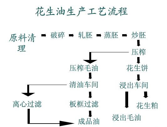 雙象牌花生榨油機